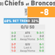 Illustration for article titled NFL Betting Lines, Visualized: Week 11 (Early Edition)